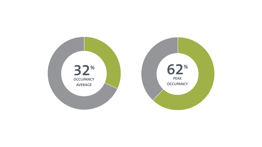 statistic pie chart