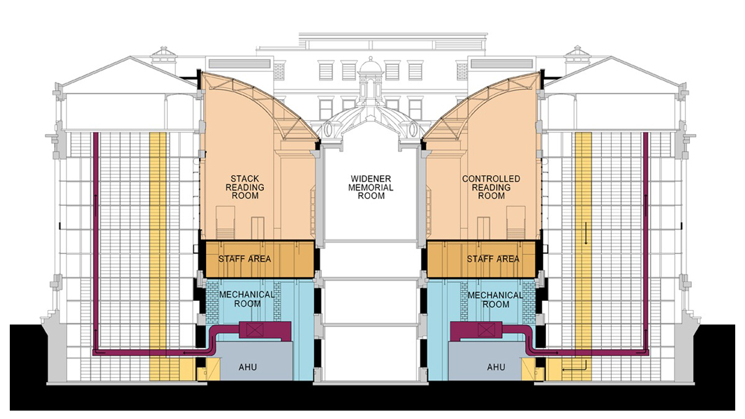 Building Section