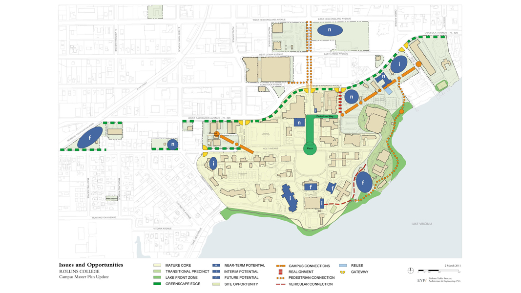 Issues and Opportunities Illustrative Plan