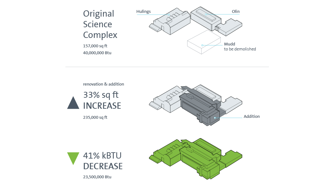 building diagram