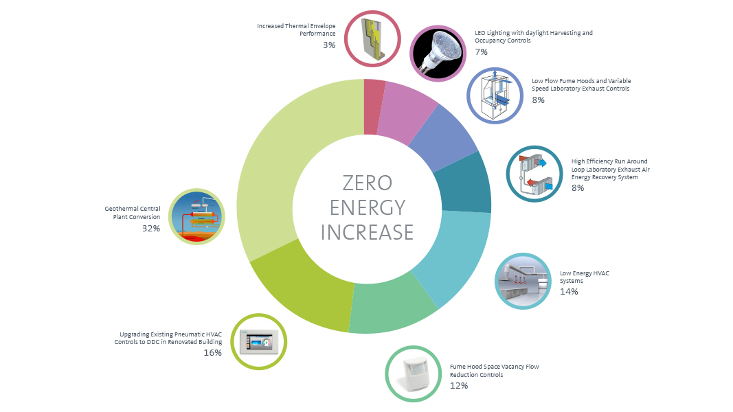 energy use chart