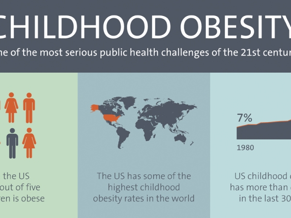 obesity info graphic
