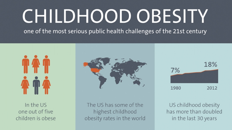 obesity info graphic