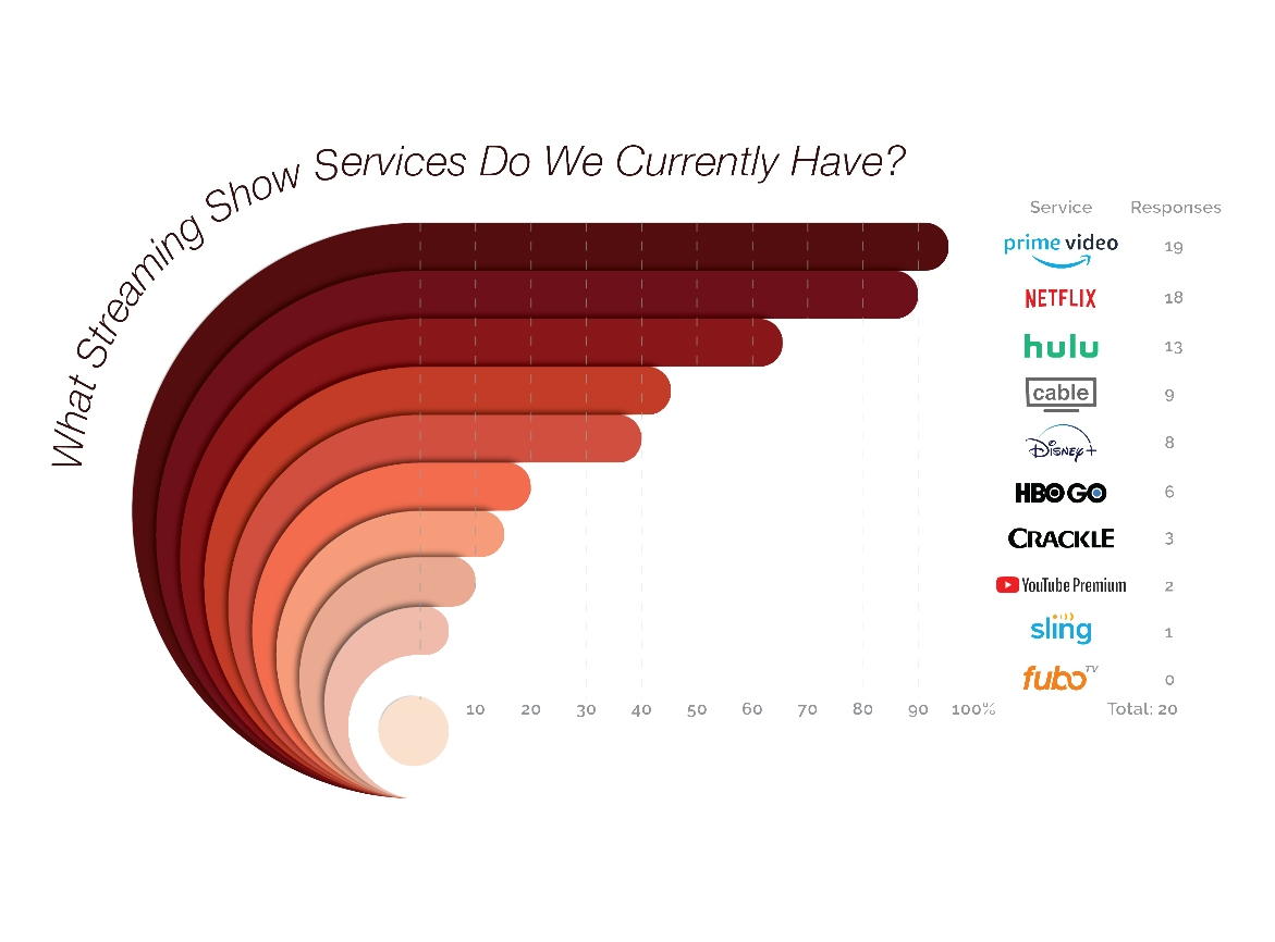 Info graphic 4