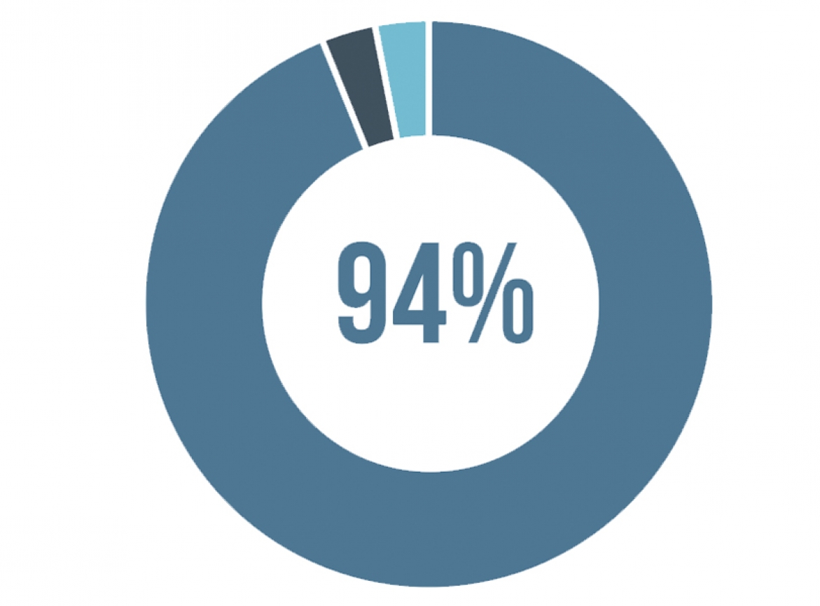 94% diagram